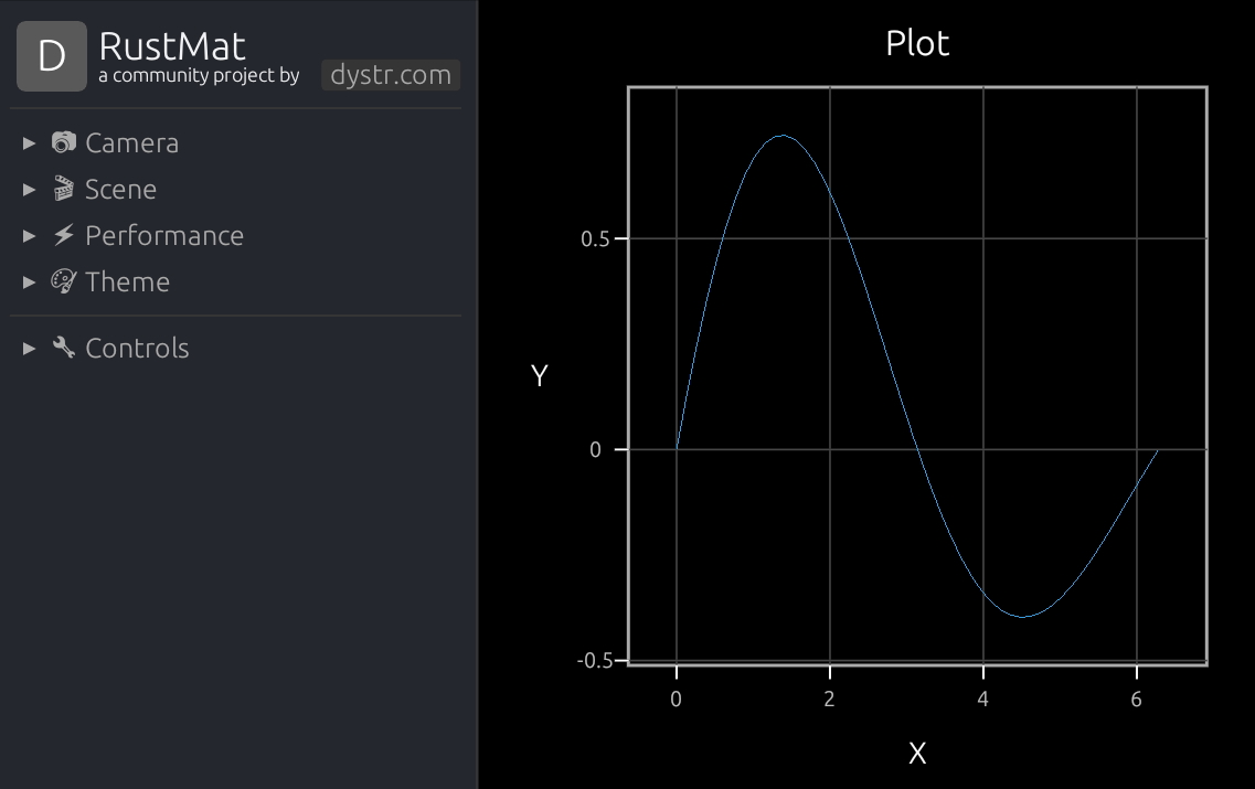 RunMat interactive plot showing a damped sine wave with real-time visualization controls